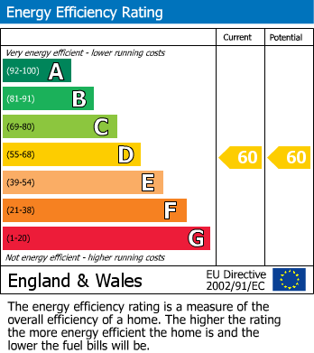 EPC Graph for Knightsbridge Court, West Bars, Chesterfield