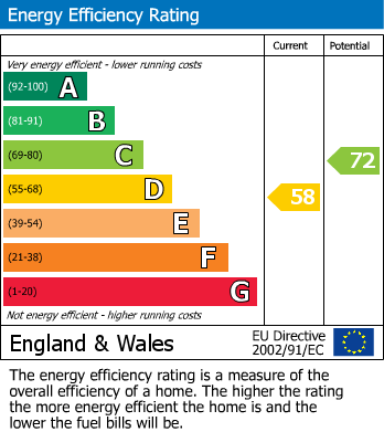 EPC Graph for New Road, Wingerworth, Chesterfield