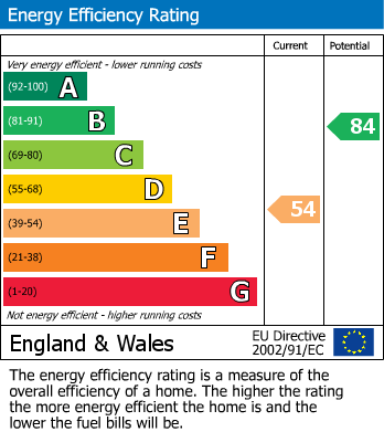 EPC Graph for Vincent Crescent, Brampton, Chesterfield