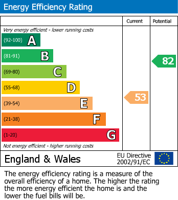 EPC Graph for Longedge Lane, Wingerworth, Chesterfield